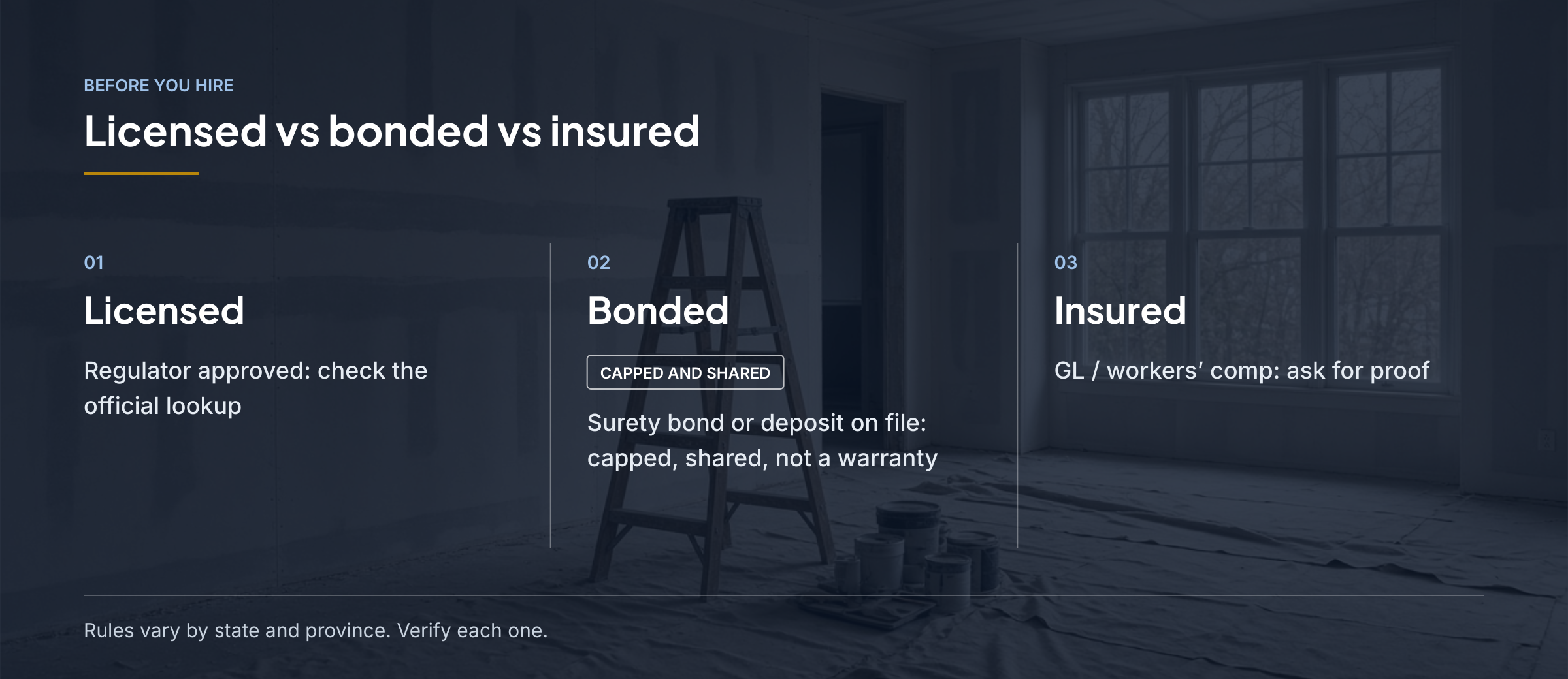 Comparison of what licensed, bonded and insured mean when hiring a contractor.